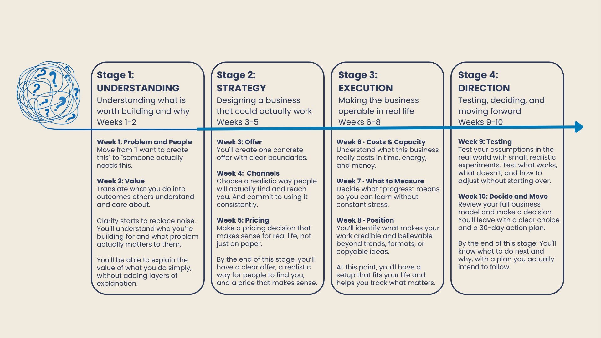 The First Step Program The First Step Program